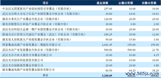 资料来源：上交所文件
