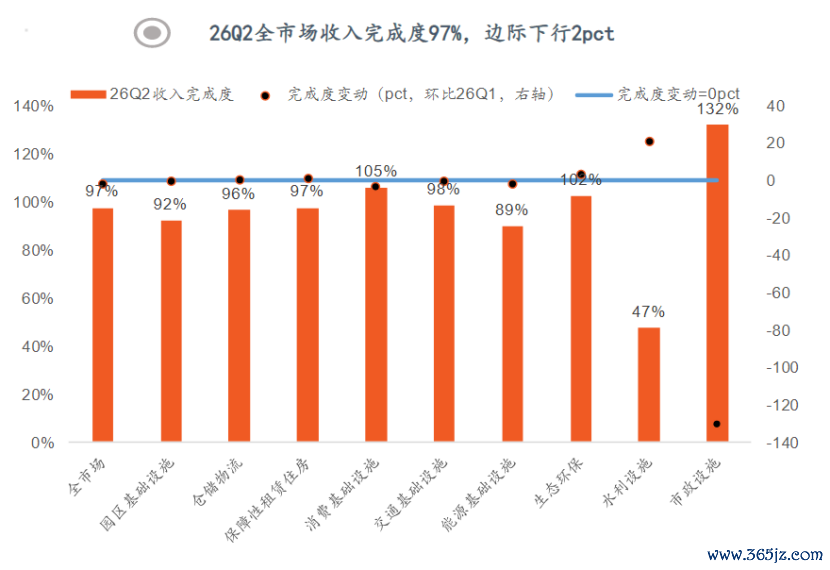 数据来源：平安证券