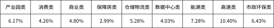 数据来源：7月26，万联证券